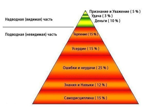 Пирамида успеха картинка