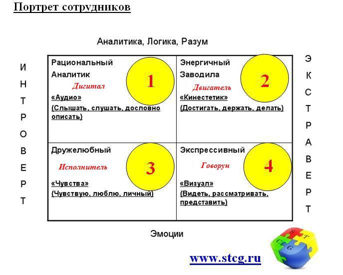 Схема типологии клиентов и способов их визуальной оценки в банках