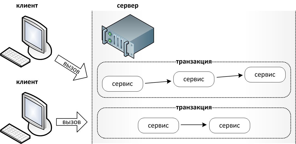 Фродовая транзакция что такое карта алга