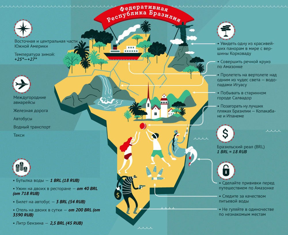 Где лучше условия. Инфографика карта. Инфографика география. Инфографика Бразилия. Достопримечательности Бразилии на карте.