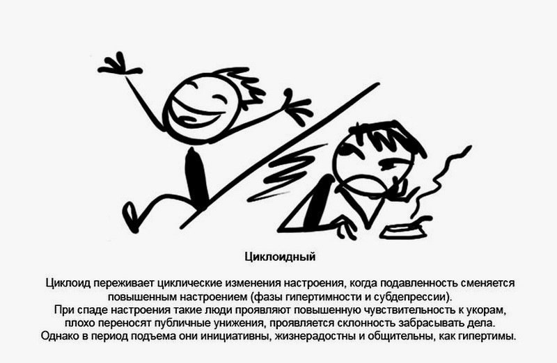 Психотипы личности презентация