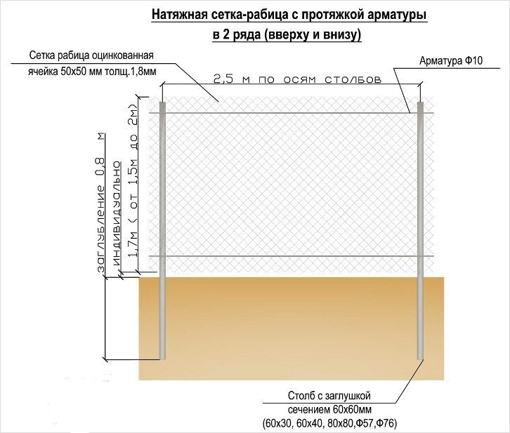 Толщина сетки для забора