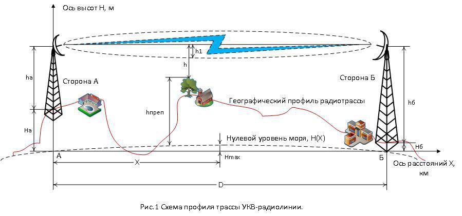 Укв карта локаторов