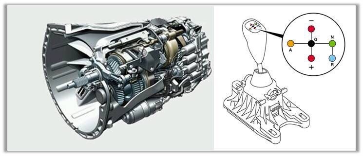 Схема роботизированная коробка передач