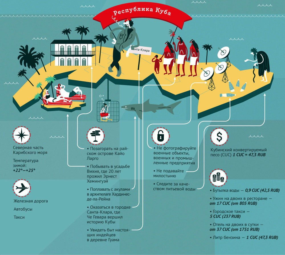 Где лучше условия. Турист инфографика. Инфографика туризм. Инфографика путешествия. Туризм в России инфографика.