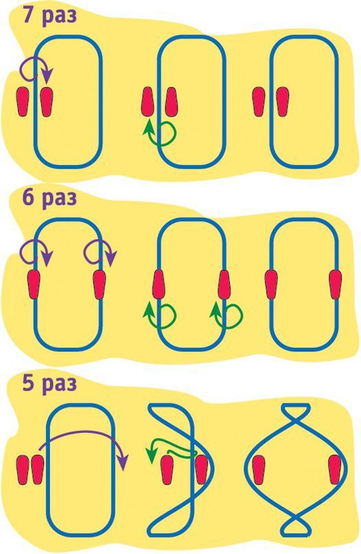 Схема как правильно прыгать в резиночку