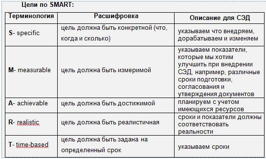 Цель расшифровка