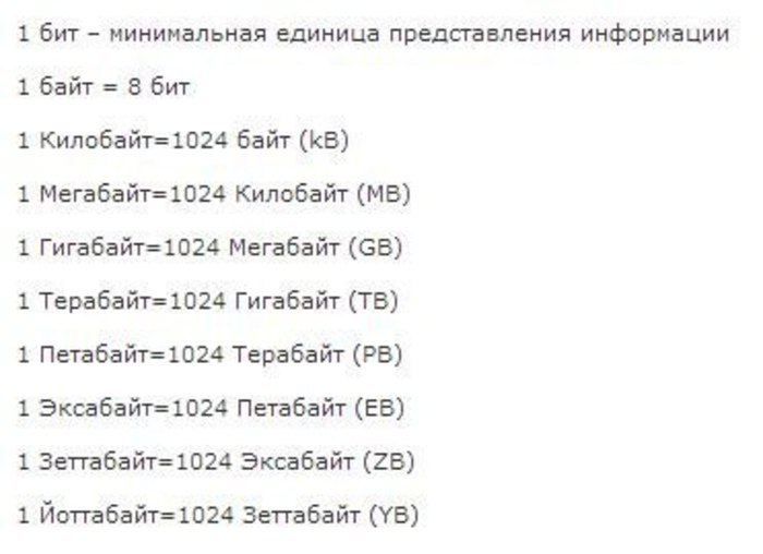 Бит потом. Петабайт в терабайт. Гигабайт терабайт петабайт. Что идёт после терабайта. Что идёт после петабайта.