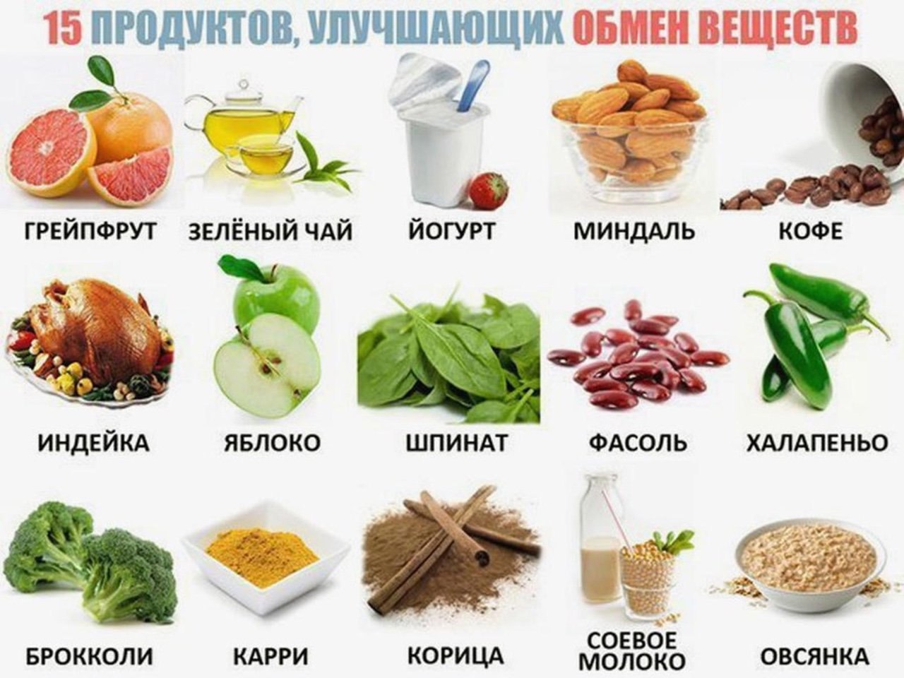 Диета улучшающая обмен веществ без спорта