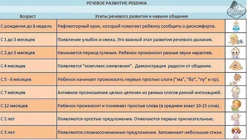 В каком возрасте у большинства детей появляется умение реалистического изображения предметов