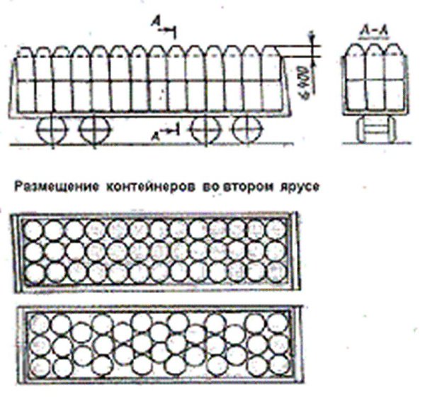 Схема размещения груза в контейнере