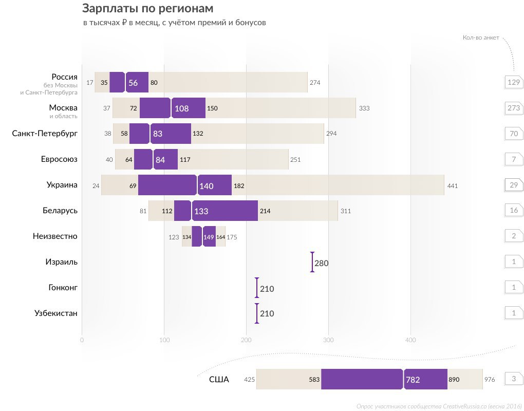 Сколько зарабатывают участники дома 2 находясь на проекте