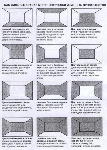 Как визуально увеличить комнату с помощью цвета стен и потолка