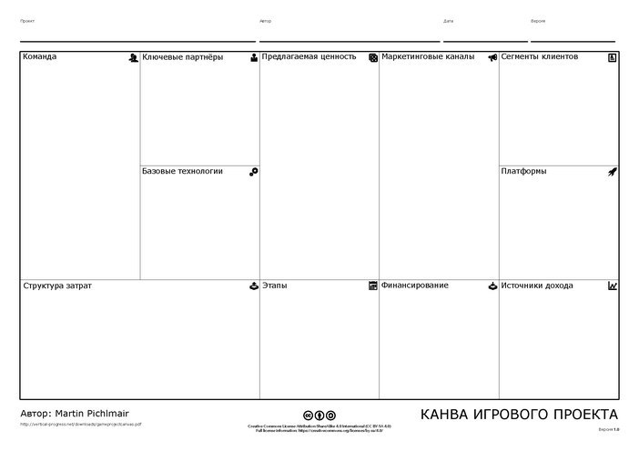 Пдф в канва. Канва проекта. Канва макеты. Канва проекта шаблон. Стратегическая канва.