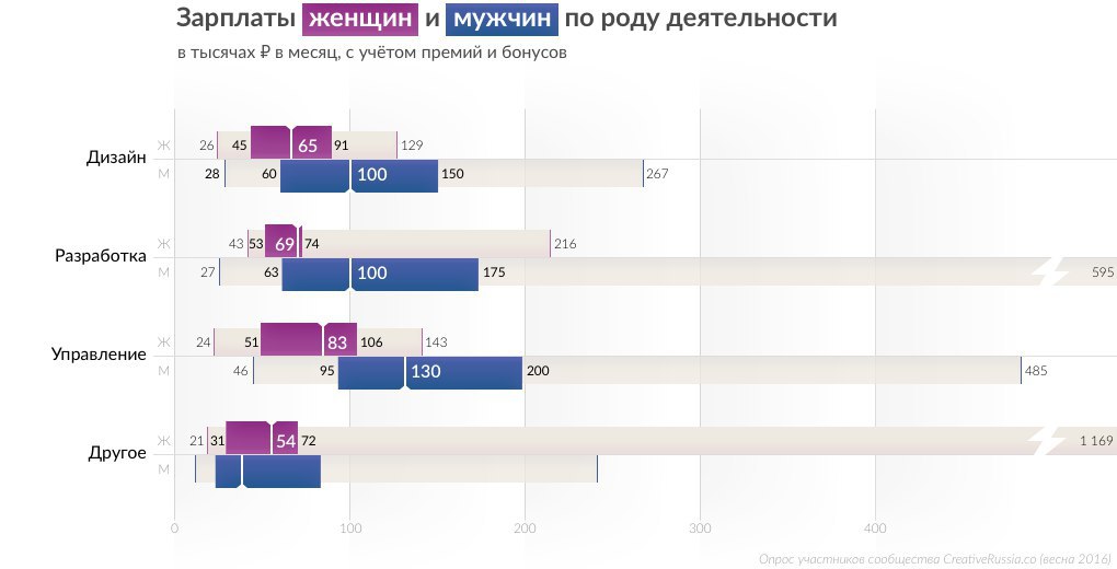 Сколько зарабатывают участники дома 2 находясь на проекте