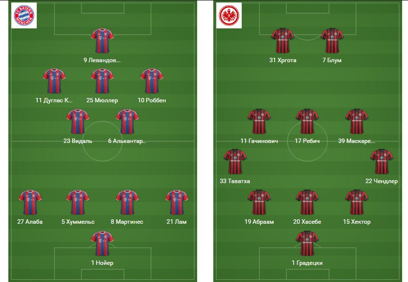 Бавария состав. Состав Баварии 2022. Схема Баварии 2022. Тактическая схема Баварии 2022. Состав Баварии 2018.