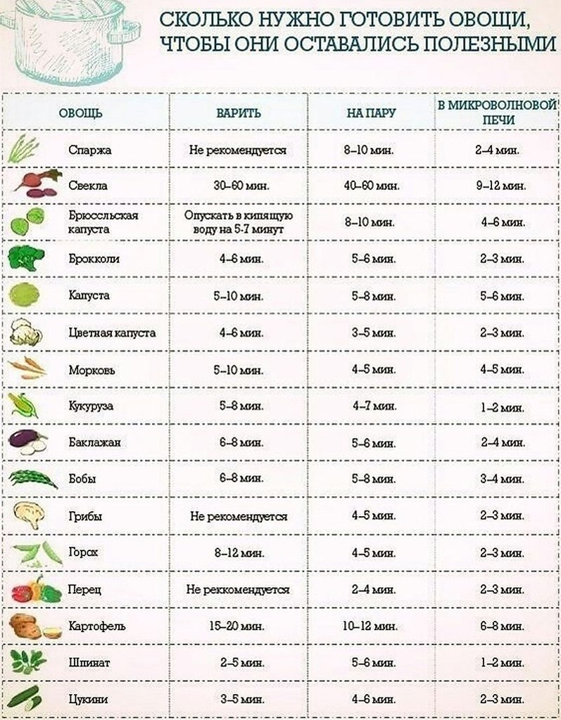 Сколько по времени варить рыбу для салата