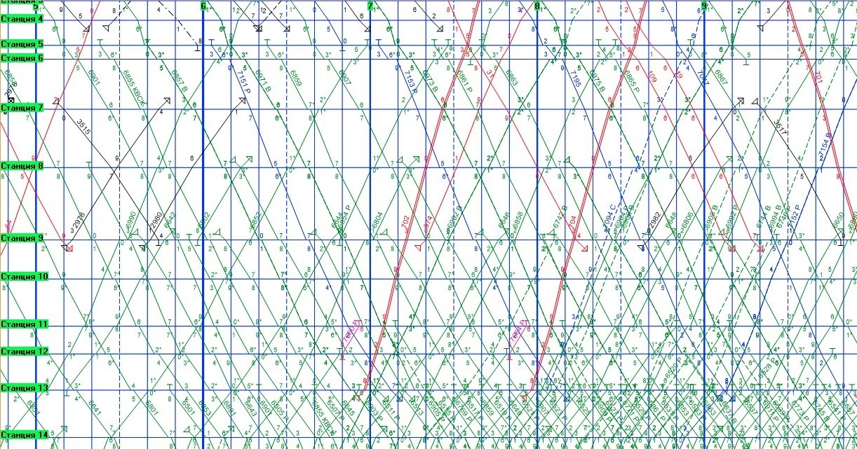 На основе чего разрабатывается суточный план поездной и грузовой работы на уровне дс