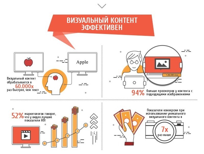 Визуальное сопровождение презентации