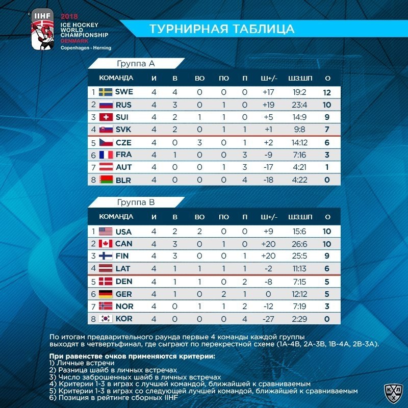 Покажи как изменится диаграмма если 30 человек будут смотреть футбольный матч а не хоккейный