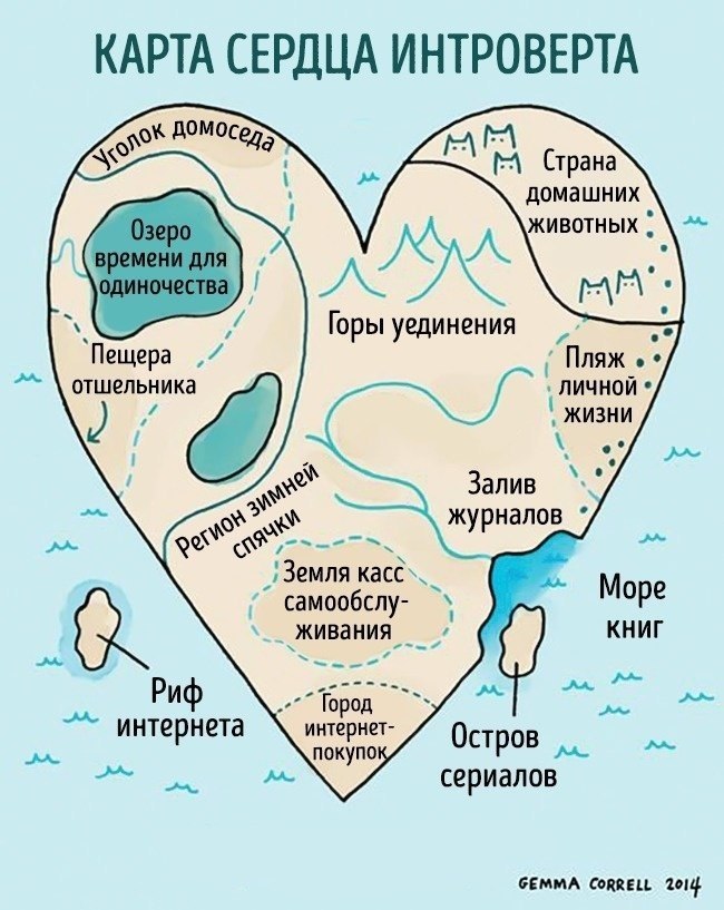 Карта внутреннего мира психология