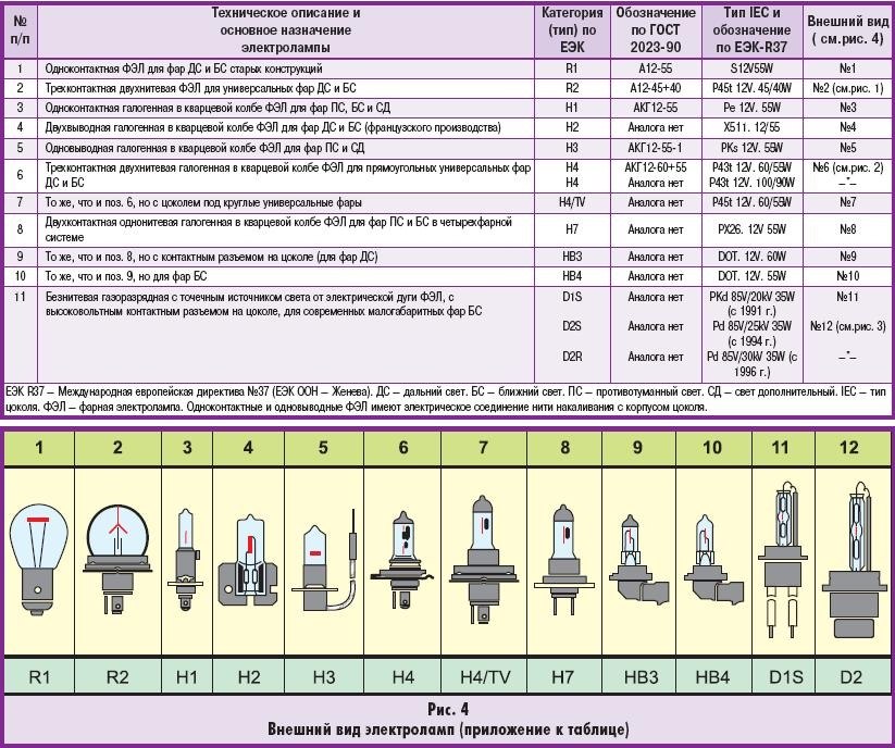 Маркировка фар на газели