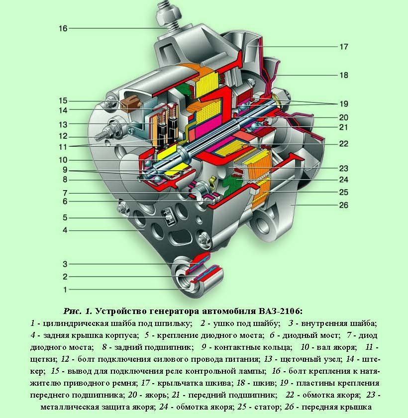 Схема устройства генератора