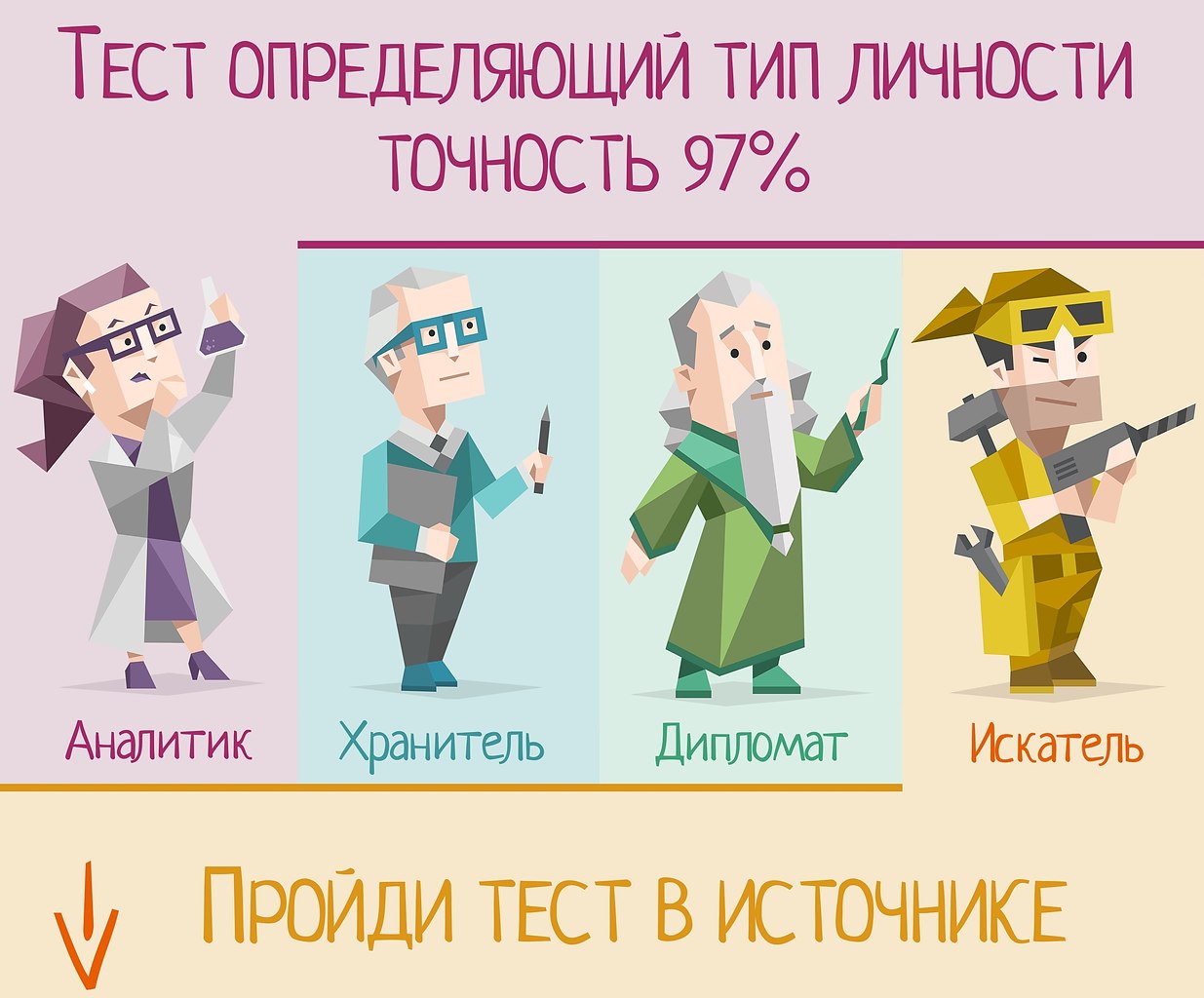 Твой тип. Тип личности хранитель. Тип личности АНАЛИТИКТ. 16 Типов личности. Искатель Тип личности.