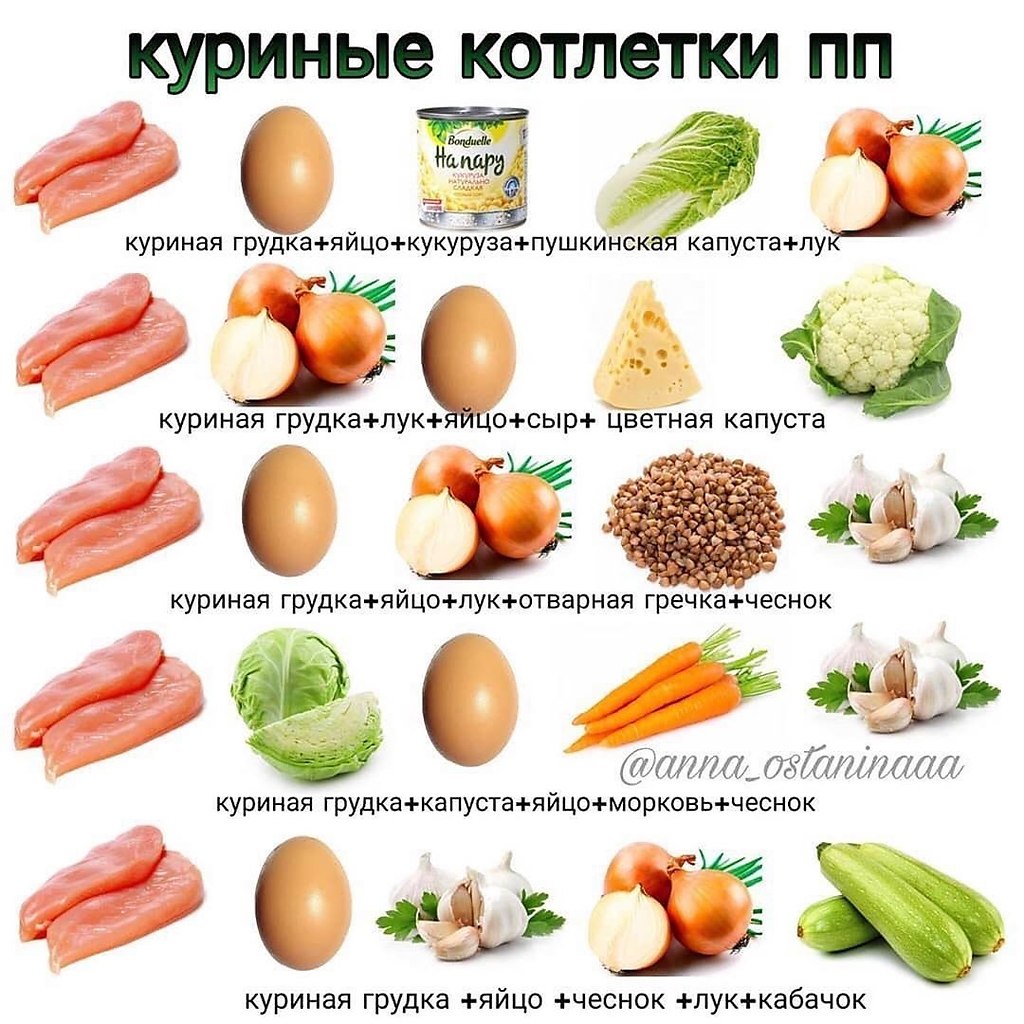 Низкокалорийные продукты