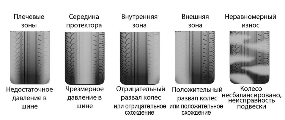 Если колеса накачаны неравномерно