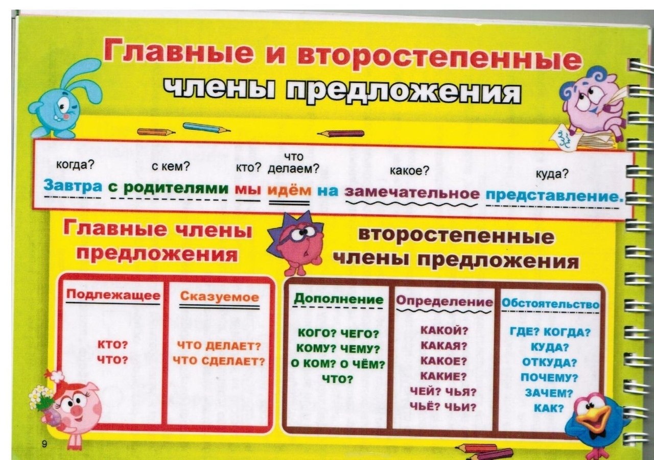 члены речи в руском языке фото 33