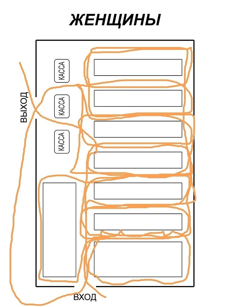 Как ходят в магазин мужчины и женщины схема