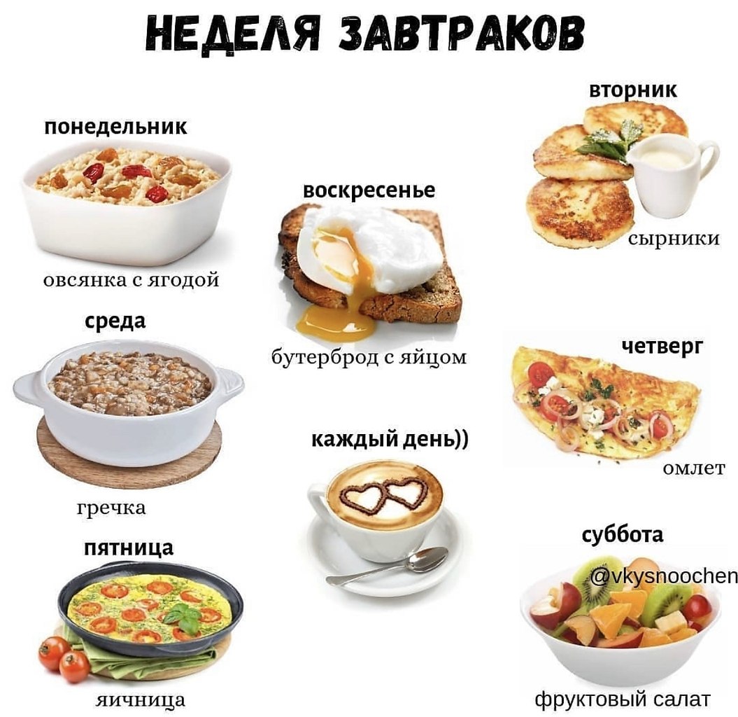 Правильное питание меню
