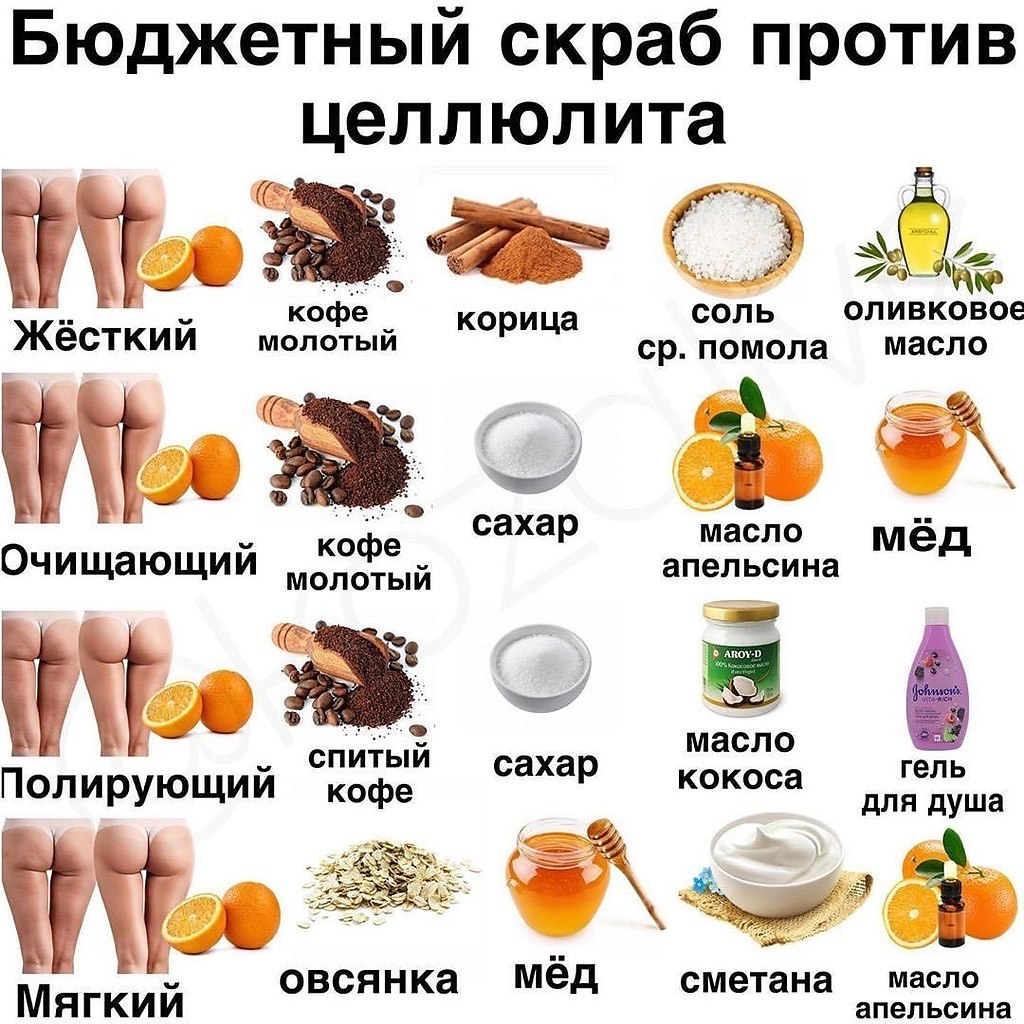 Рецепты при антицеллюлитной диете за месяц Рецепты при антицеллюлитной диете за месяц