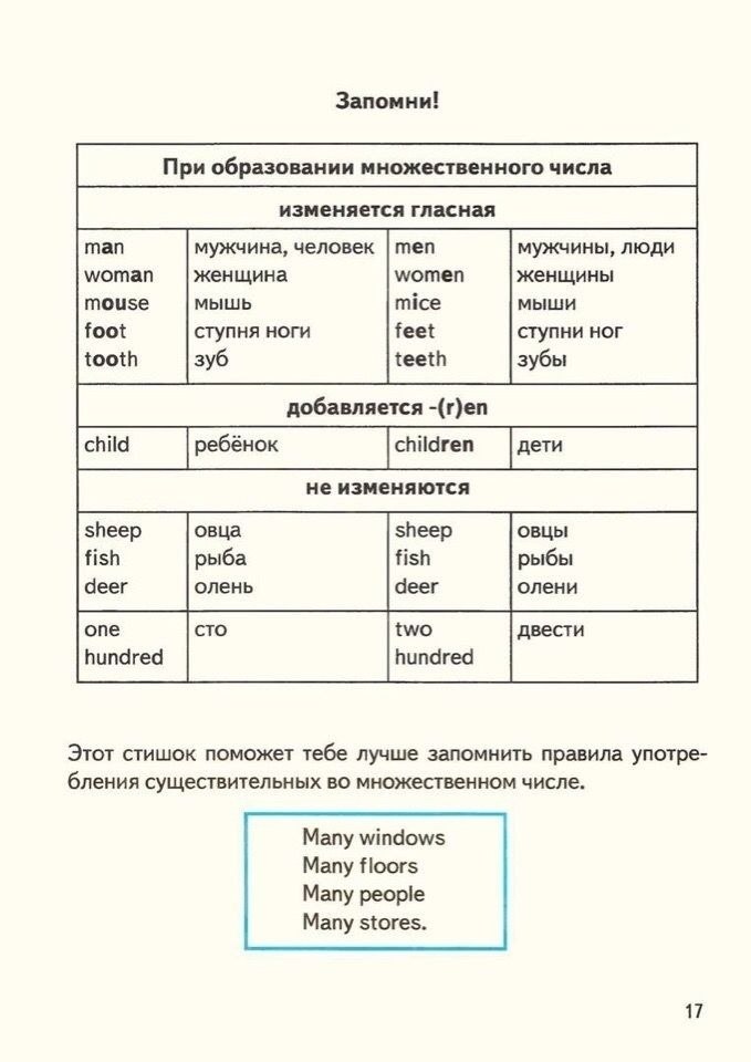 Правила английского языка в таблицах и схемах 1 4 класс