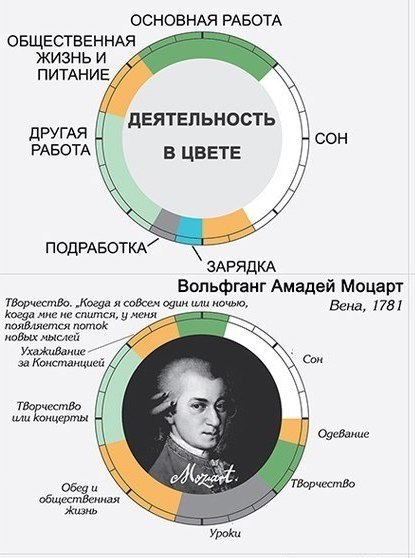 План дня успешного человека