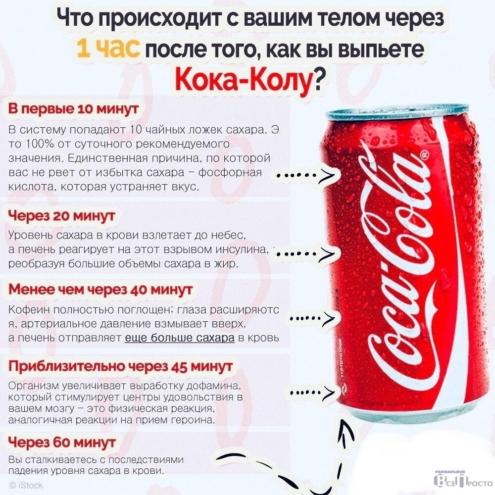 Кока кола факты