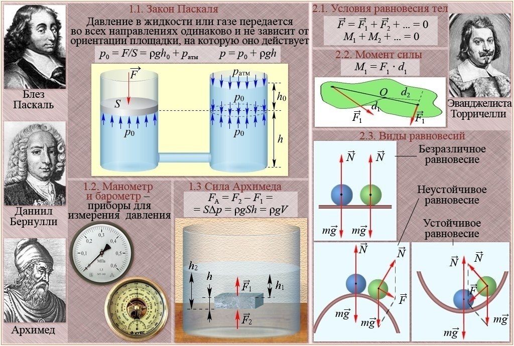 Как сделать проект по физике