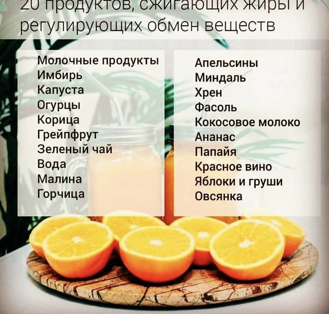 Сжигание жира диета для живота быстро