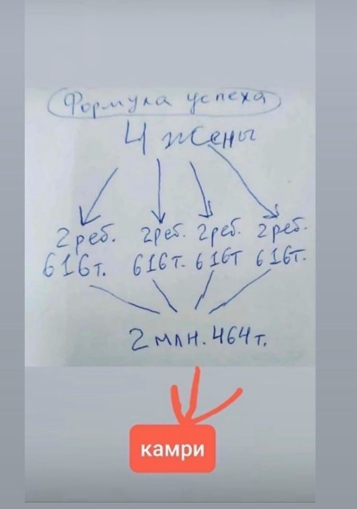 Шутки про планы