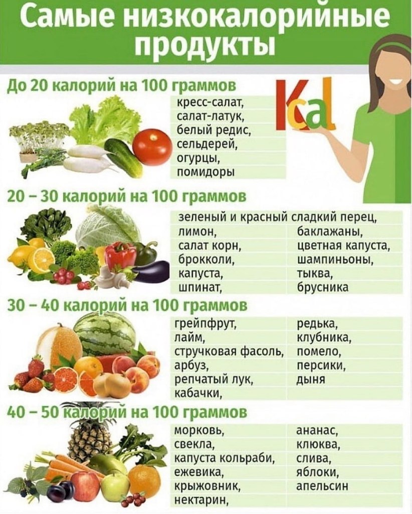 Кто сидел на низкокалорийной диете в домашних условиях Кто сидел на низкокалорийной диете в домашних условиях