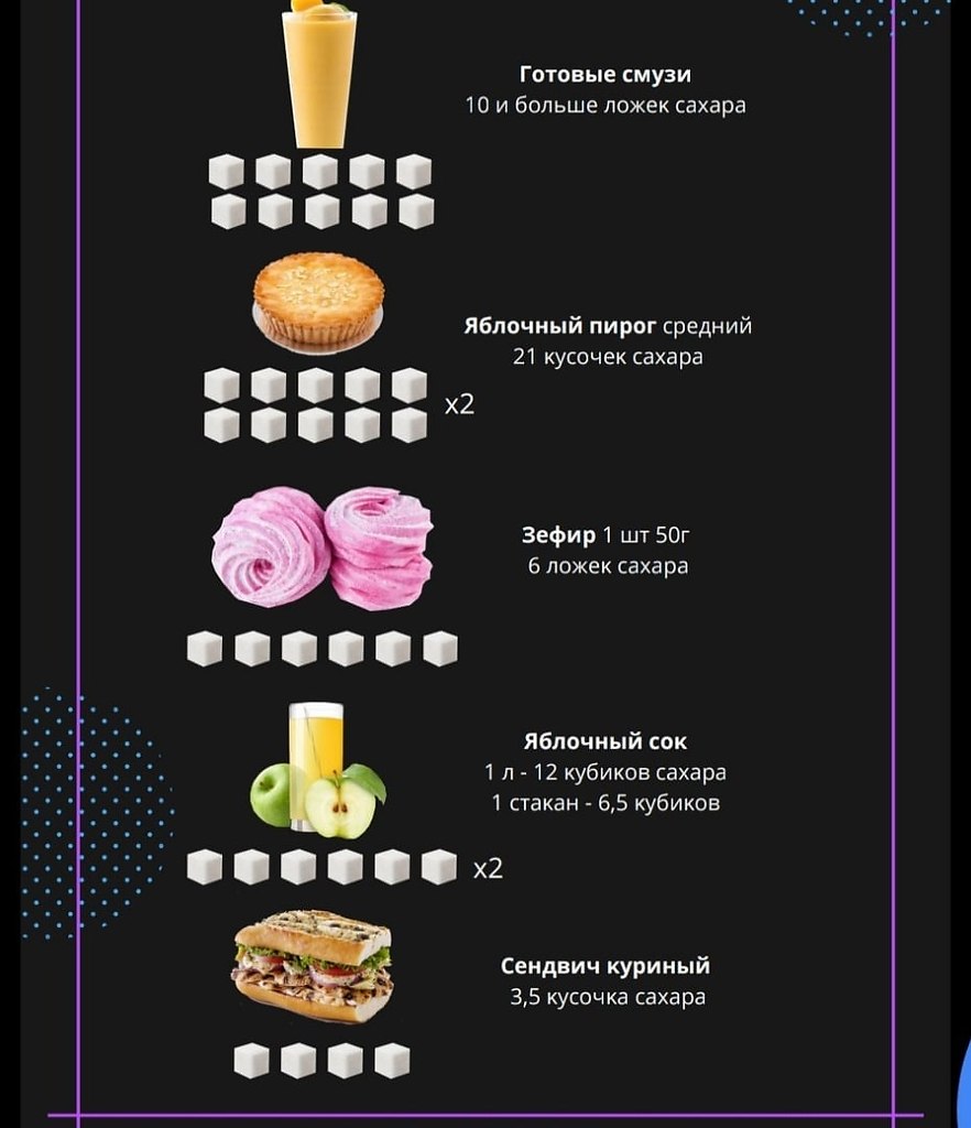 Сколько сахара в яблочный пирог