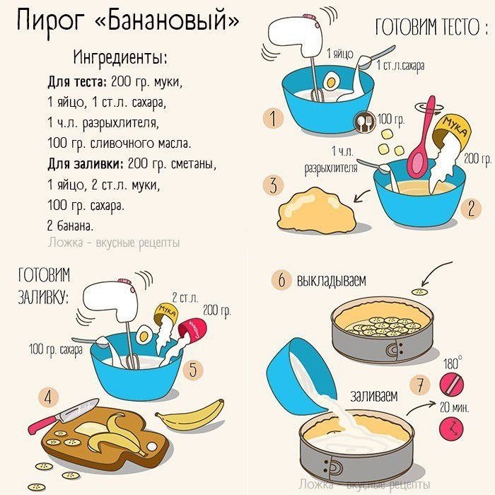 У мамы вкуснее канал мама рецепты пирожки