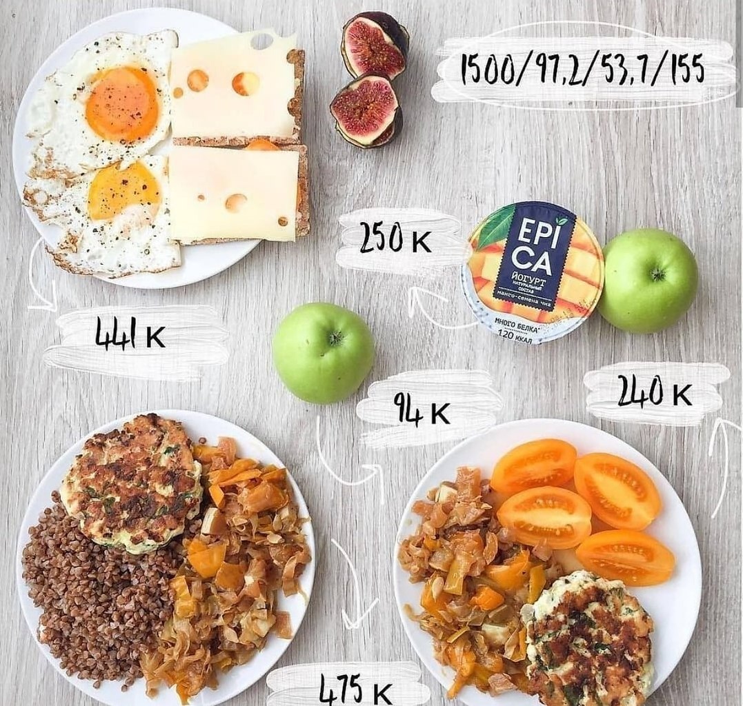 Диета по калориям без мяса без спорта