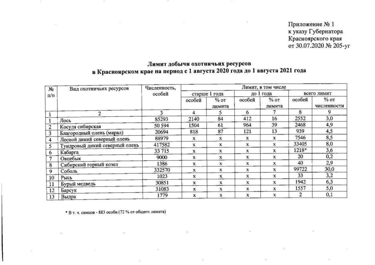 Об утверждении лесного плана красноярского края - 83 фото