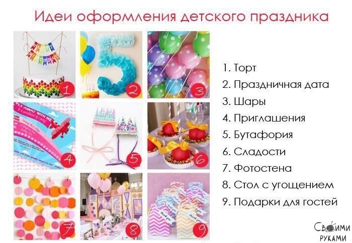 План празднования дня рождения