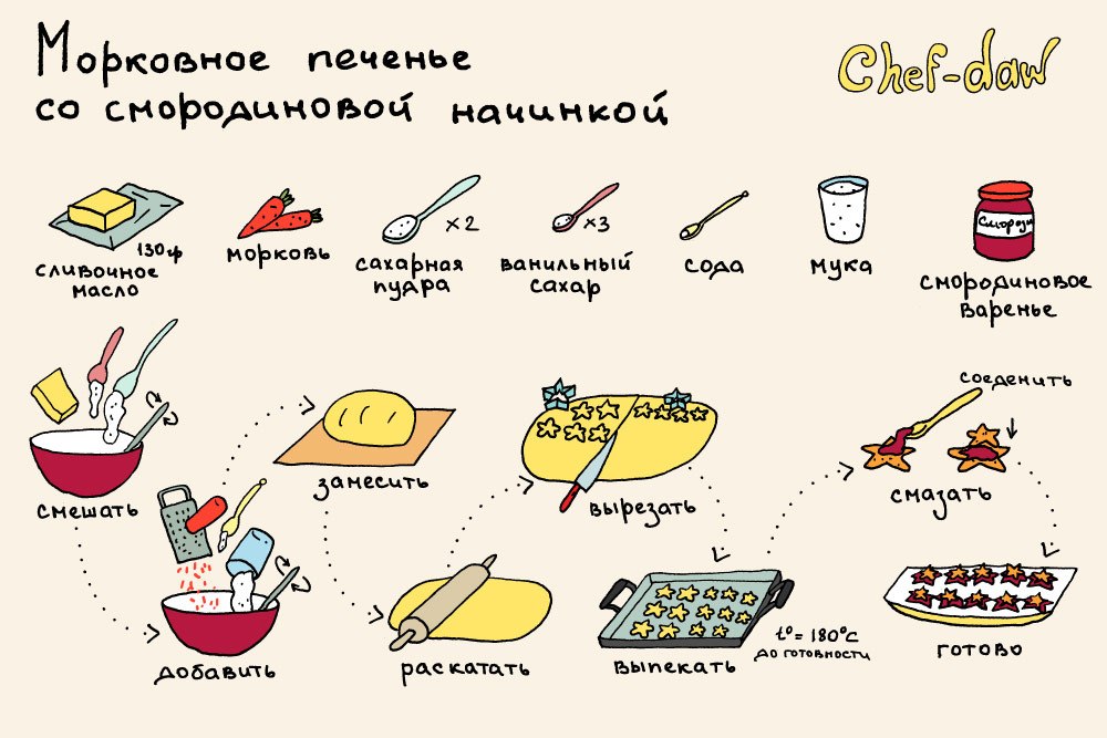 Рецепты для детей 12 лет готовим сами выпечка