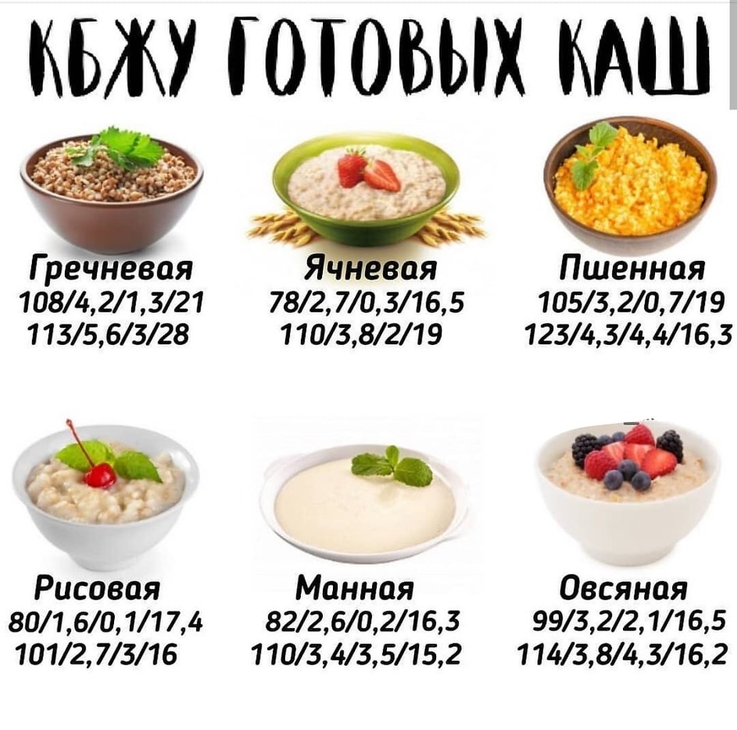 Гречневая каша похудение рисовая каша