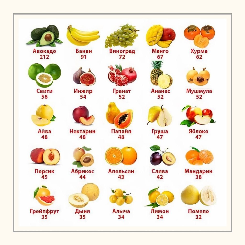 Список фруктов. Калорийность яблока Голден 1 шт. Фрукты калорийность таблица 1 шт. Таблица калорийности фруктов и ягод на 100 грамм. Таблица калорийности фруктов и овощей на 100 грамм.