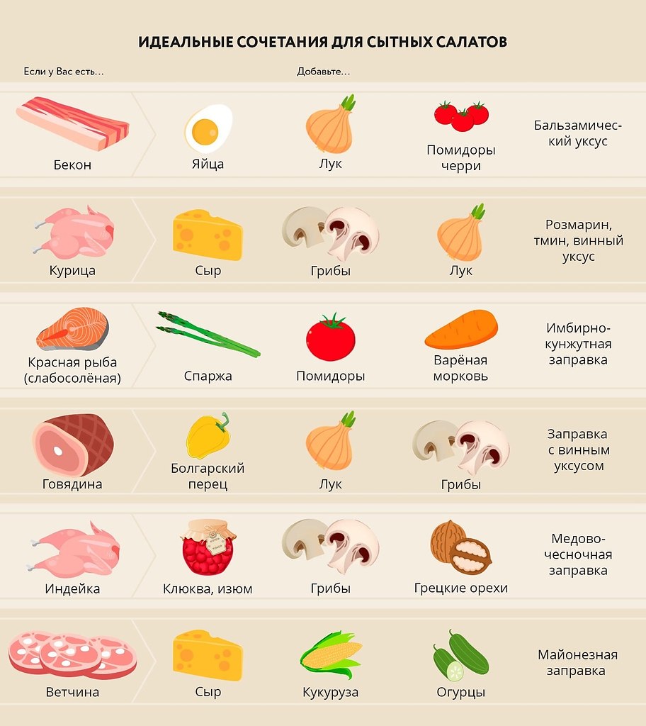 Идеальное сочетание продуктов для салатов